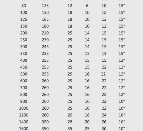 【揚州】淞江集團橡膠軟連接規格解析 橡膠軟連接