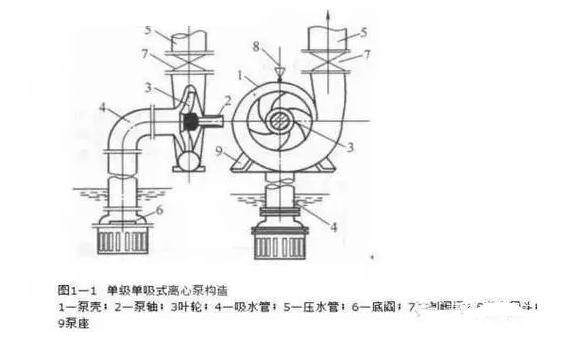 同步排吸式消防泵配套橡膠軟連接