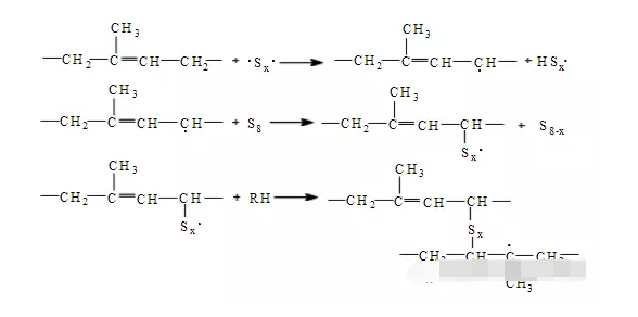 橡膠接頭：橡膠用硫磺