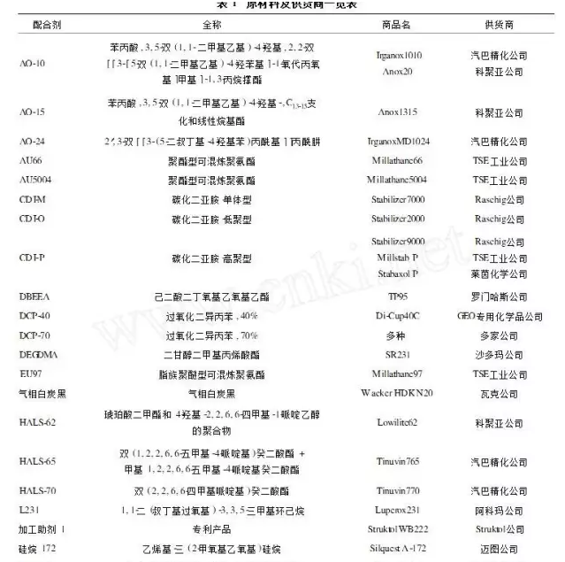 橡膠接頭:聚氨酯橡膠