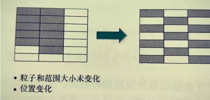 老舊管網(wǎng)改造橡膠接頭:橡膠混煉原則 老舊管網(wǎng)改造橡膠接頭:橡膠混煉原則