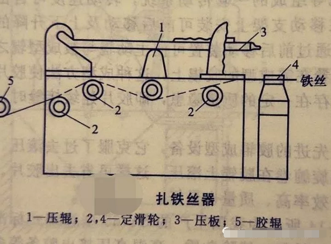 葡萄酒廠橡膠接頭:超全的橡膠膠輥的成型方法
