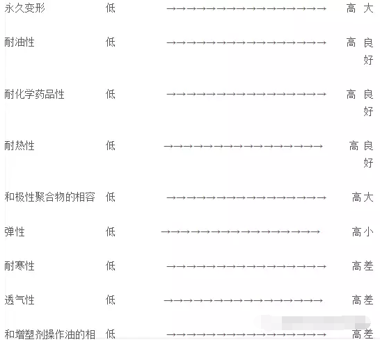 卷煙廠橡膠接頭:丁腈橡膠的配方設計注意事項