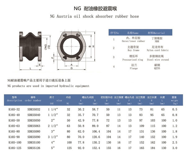 “新知識”煤礦掘進機液壓泵進出口處配套NG型橡膠軟連接