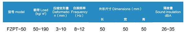 FZPT-50型浮筑平臺(tái)橡膠隔振隔聲墊 FZPT-50型浮筑平臺(tái)橡膠隔振隔聲墊