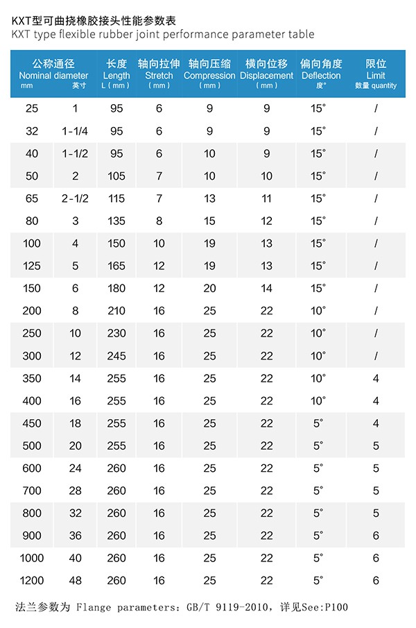 XW型 限位橡膠接頭 XW型 限位橡膠接頭