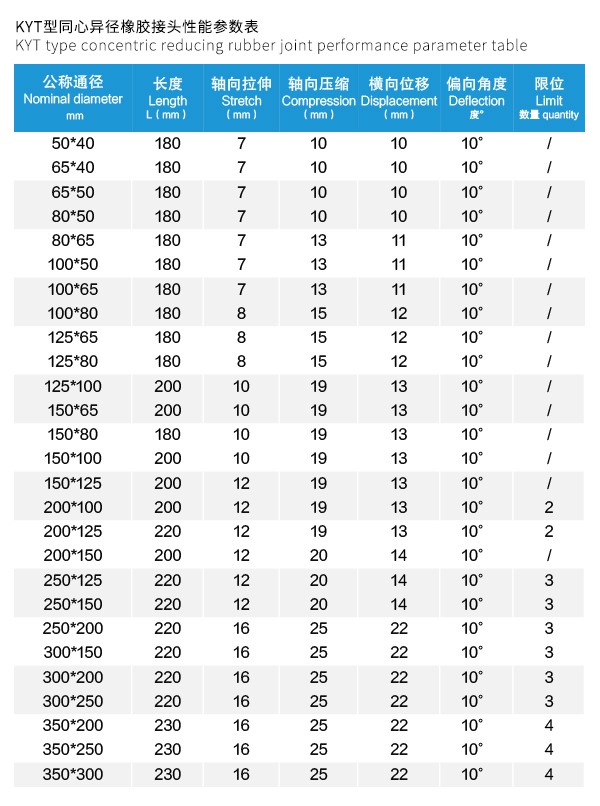 KYT型 同心異徑橡膠接頭 KYT型 同心異徑橡膠接頭