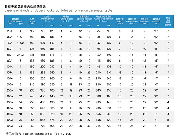 JIS 日標橡膠防震接頭 JIS 日標橡膠防震接頭