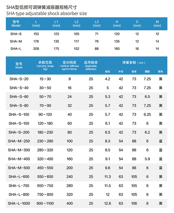 ＳHA型 低頻可調彈簧減振器