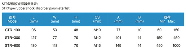 STR型刺繡機橡膠減震器 STR型刺繡機橡膠減震器