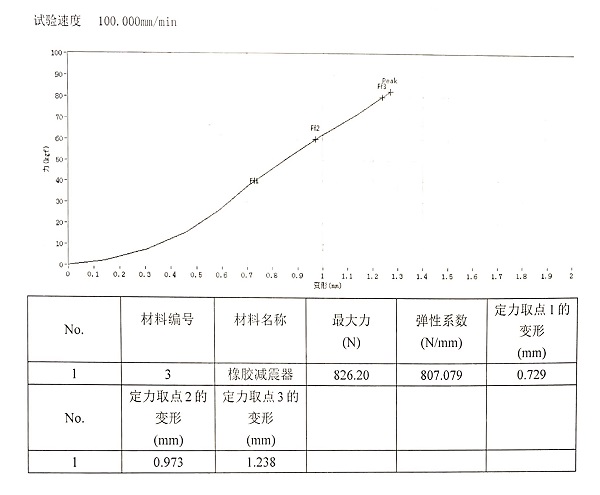 JGD水泵橡膠減震器 JGD水泵橡膠減震器
